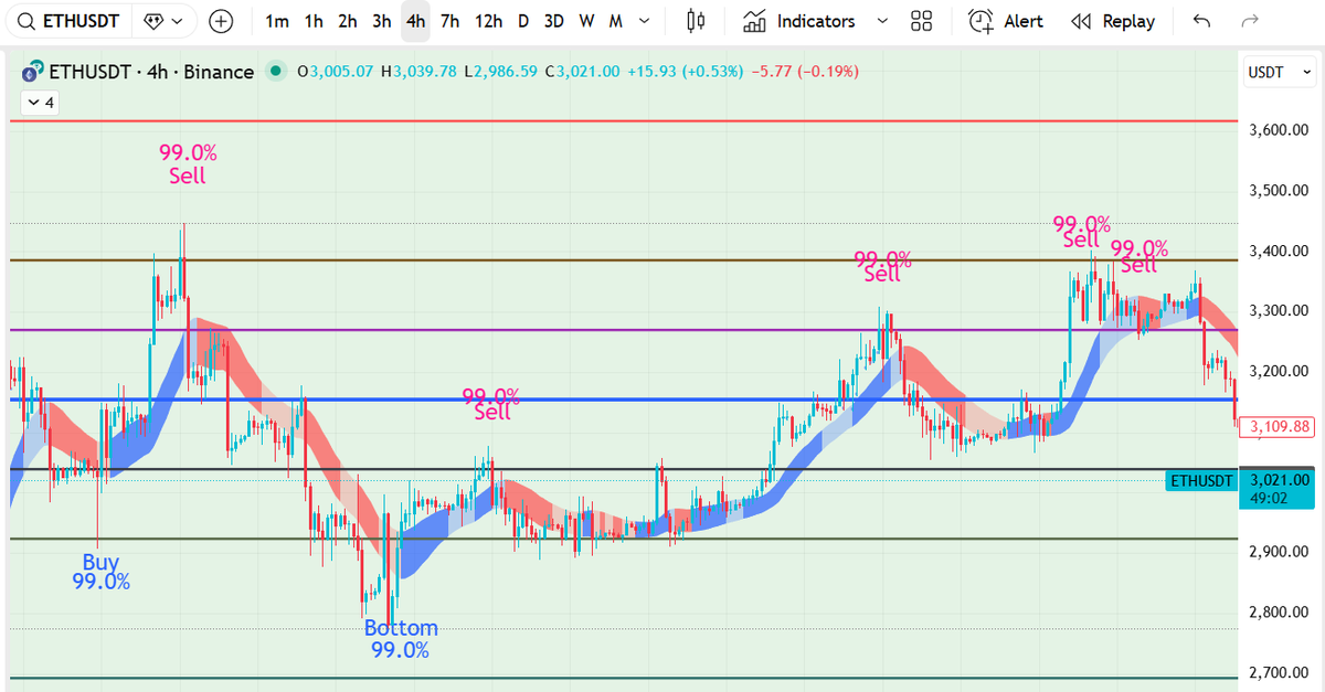 X_aialgo's tweet photo. Stop losing $500 to save $99.

One bad trade costs you way more than a monthly subscription to X-AI Algo.

Now only $99/Month.

✅ Get zero-repaint signals.✅ Filter market noise.

Secure your access via Whop &amp; Coinbase: 
https://t.co/GSKw9M4WSo

#Crypto #Bitcoin https://t.co/a0z1BI0qwV