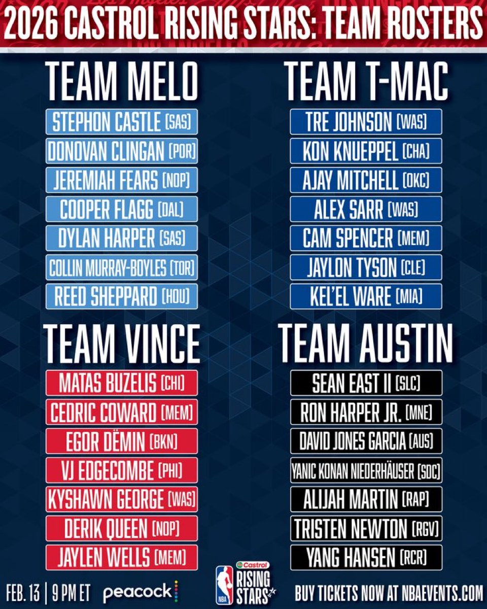 SleeperSpurs's tweet image. CASTLE AND HARPER ON THE SAME TEAM?? WRAP IT UP 😤😤😤
#PorVida #SpursNation