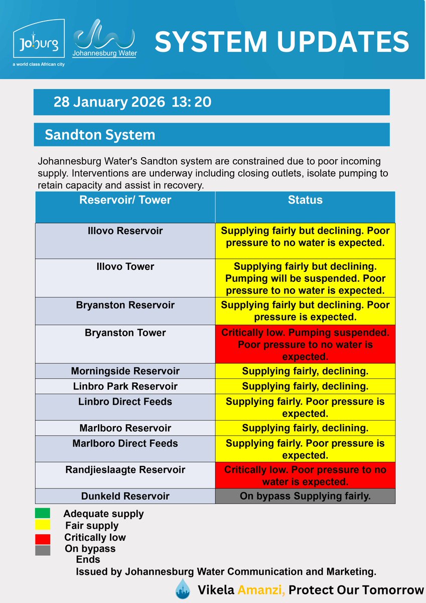 Johannesburg Water tweet media