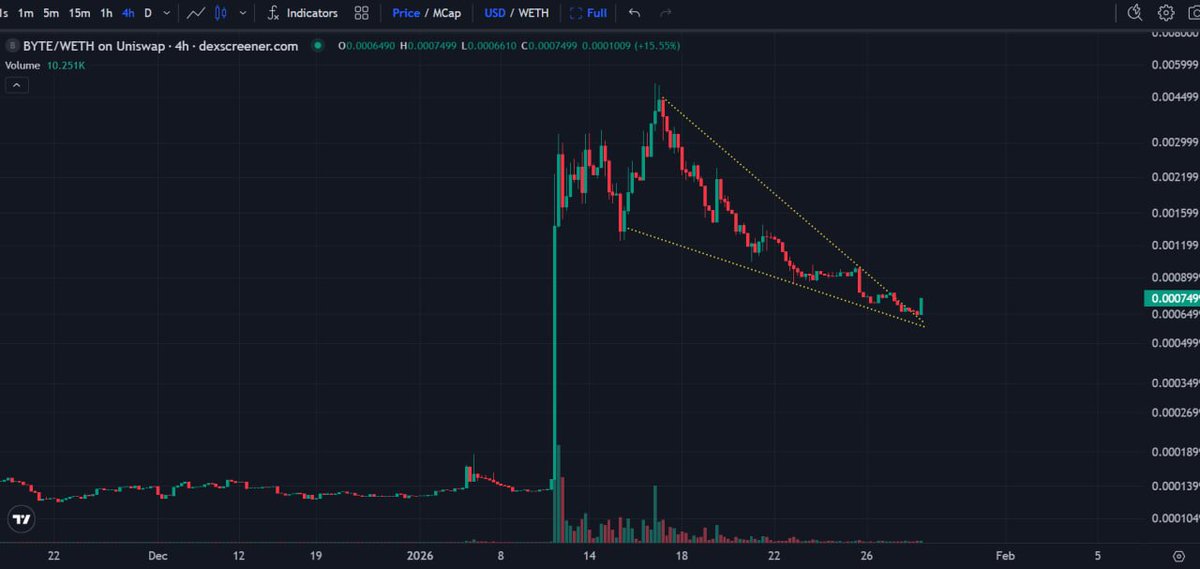 CRYPTO HAZE tweet media