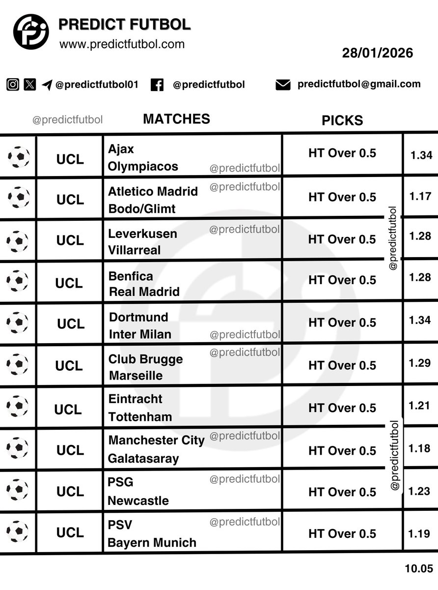 predictfutbol01's tweet photo. 10+ Odds ✅ https://t.co/wILn4N3ywp