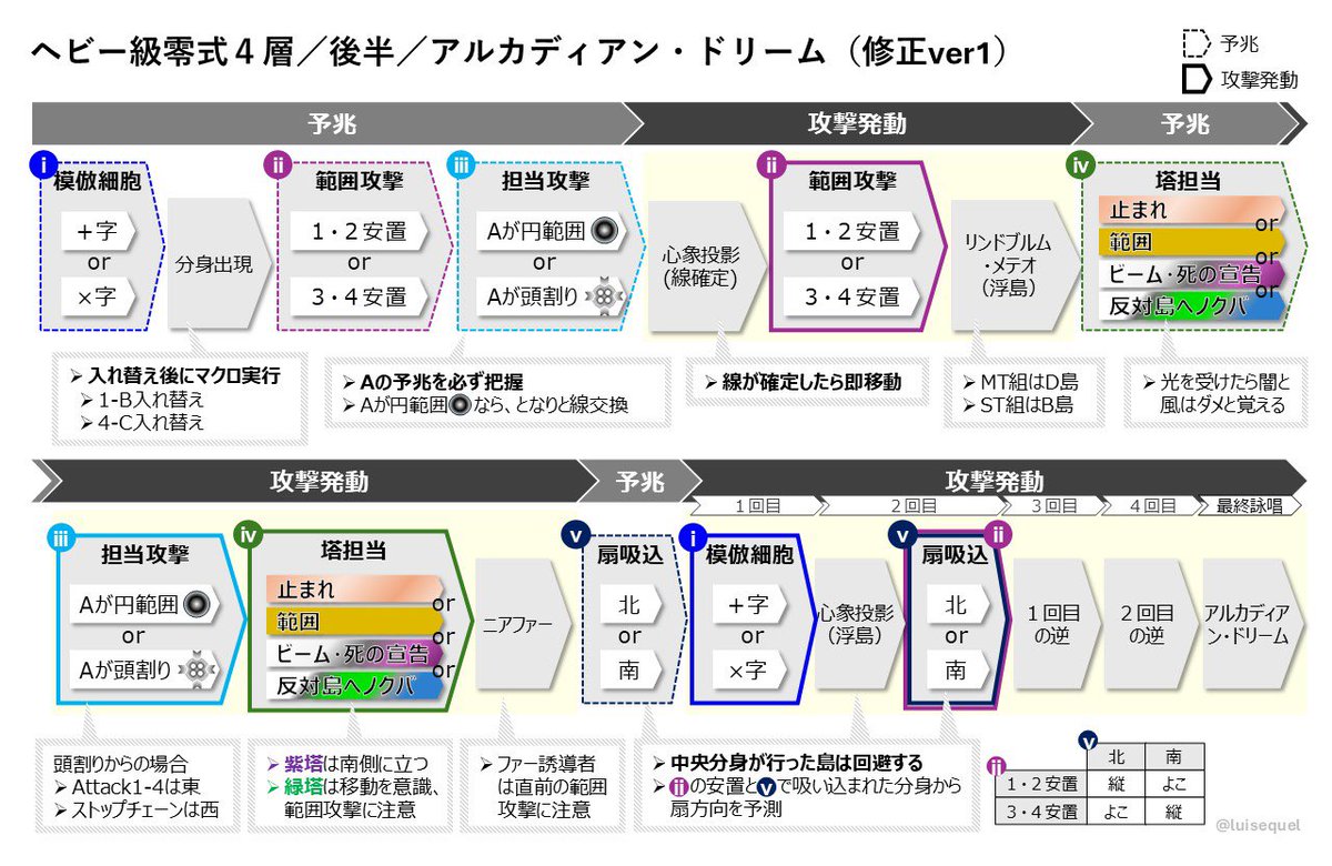 ルイ❄️𝕌𝕟𝕚𝕔𝕠𝕣𝕟 tweet media
