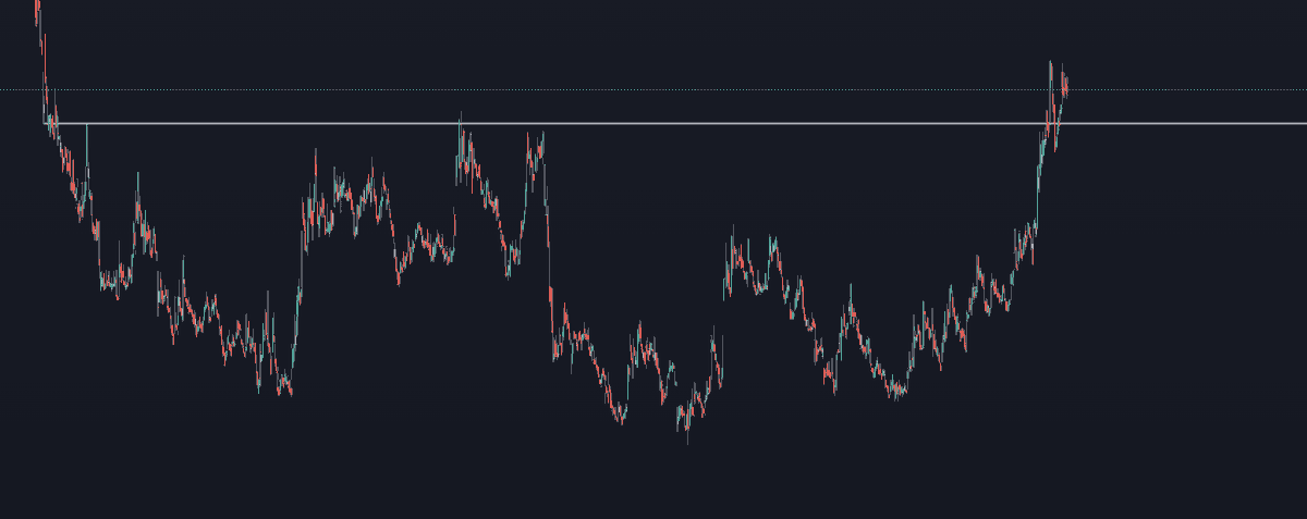 Crypto Melih🥷 tweet media