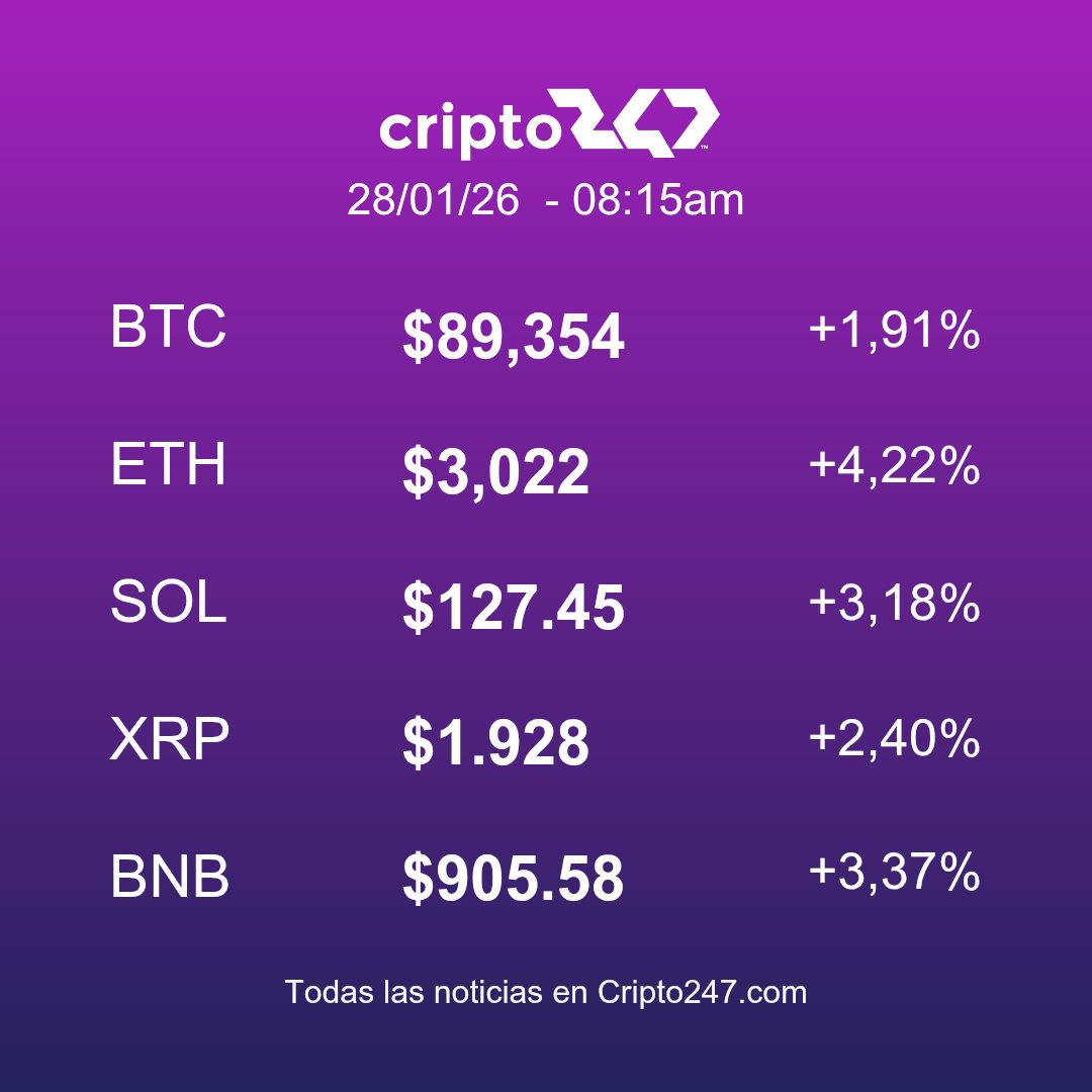 Precio actual #Bitcoin $BTC = U$S 89,354 🔗 https://t.co/A0H0ihyXB9