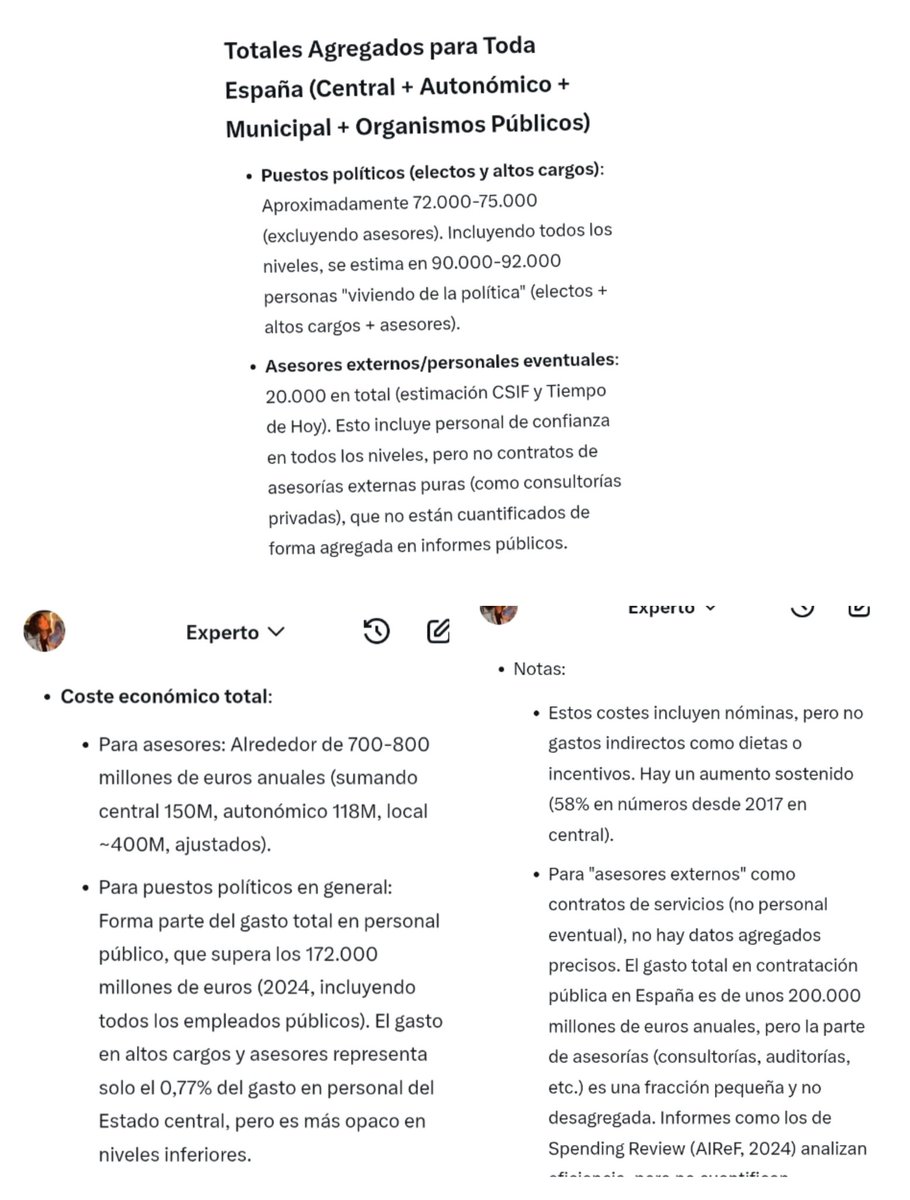 ilusoaluso's tweet photo. Lo de los ASESORES y puestos políticos es para una FISCALIZACIÓN por el órgano que corresponda de URGENCIA.
90.000 Asesores y puestos políticos en España con un coste anual de 200.000m aprox, frente a los 3.107.000 de funcionarios con un coste de 180.000m €.
UNA LOCURA‼️‼️ https://t.co/PfSYoZjaF2