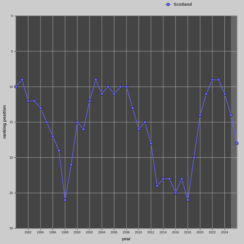 Football Meets Data tweet media