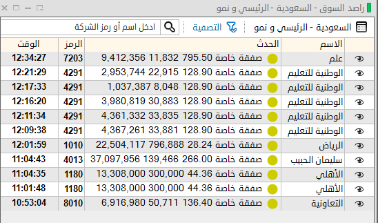 iht26's tweet photo. الصفقات الخاصة اليوم 28/1/2026 #السوق_السعودي #تاسي_تدوال https://t.co/ImDKVaKpdp