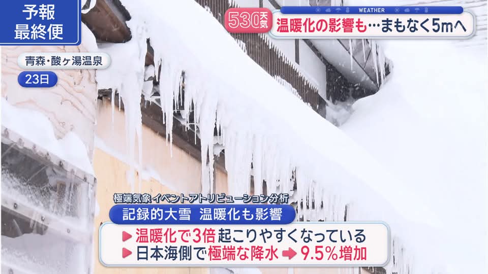 imamu_tenki's tweet photo. 先週の記録的大雪、北海道大学の研究グループの分析で温暖化の影響が示唆されました。極端気象イベントアトリビューションセンター（WAC）により、すぐに分析結果が出るのはありがたいです。温暖化で日本の雪の全体量は減るものの、豪雪地帯の一部では、むしろ増えることも。一筋縄ではいきません。 https://t.co/KkYRhTmS23