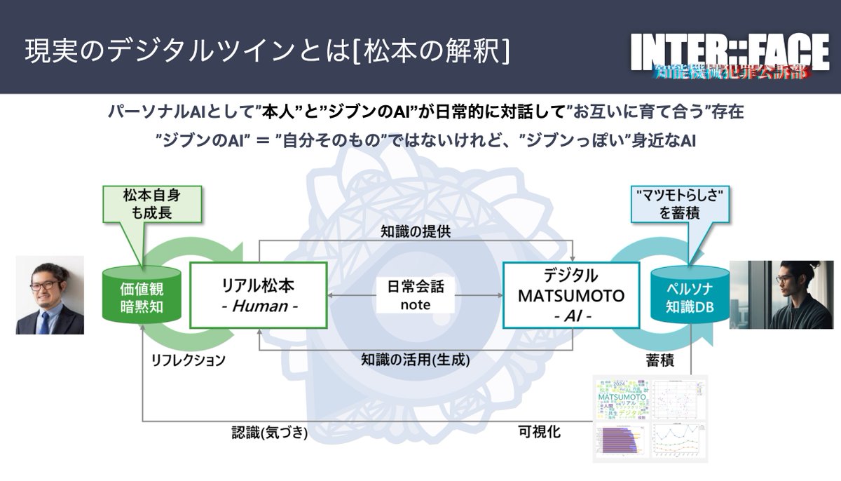 CenterLine2027's tweet photo. ✨AI法研究会イベント登壇者✨

娯楽映画 #インターフェイス を題材に
オンラインディスカッション開催
❓ 「AI自身の犯罪の責任は？」

松本敬史氏
✅経産省 AI事業者ガイドライン検討会委員
✅自身の個性を学習したデジタルツインAIを開発

🎟️誰でも参加OK／無料／1/31まで
https://t.co/hLj54qS54n https://t.co/1hdGGgCf3I