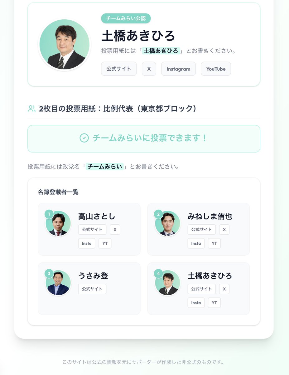 ninofku's tweet photo. 今回の衆院選でさらに注目を集める #チームみらい

最近知って、自分の住んでる場所でチームみらいに投票できるか分からない方向けに、簡単に調べられるサイトを作ってみました（非公式

住所や郵便番号などを入れると、投票できるかどうかとその候補者が出てきます
↓↓
https://t.co/rK8wvwMtfP https://t.co/a9F32zSQ5D