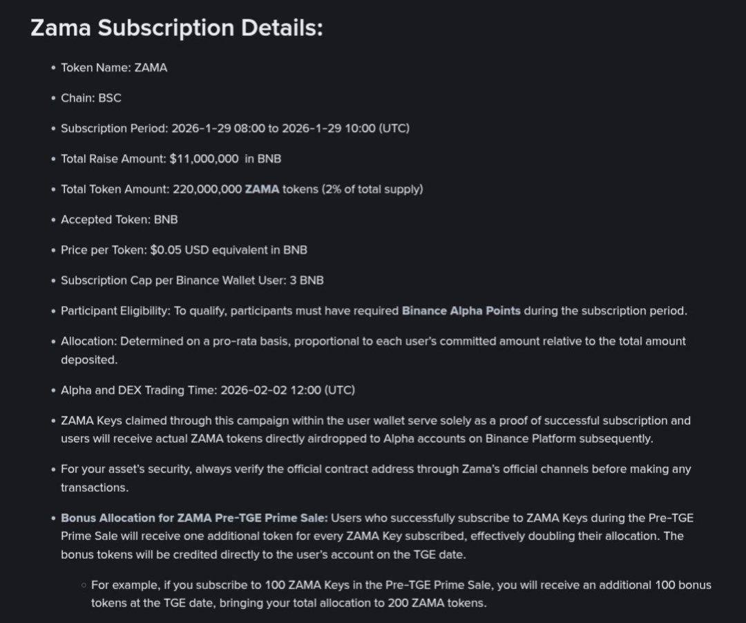 Binance prime alpha Sale of Zama is Happening at 550M FDV

0.05 per token

1B + coded  
Btw if you buy 500 tokens you'll get 1000 tokens  as 100% bonus mentioned :) which means 275M FDV  sale  for prime users 

Note :- everyone can't join prime sale you need atleast 225+ points