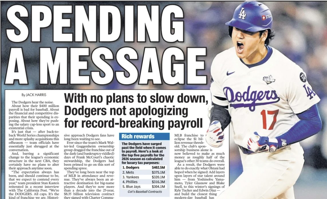 ByJackHarris's tweet image. In today's @capostsports: Why the Dodgers aren't concerned with the outside noise over their big spending –– or planning to slow down anytime soon

"We’re the DODGERS. All caps. It’s the kind of franchise we are."

Story: nypost.com/2026/01/27/spo…
