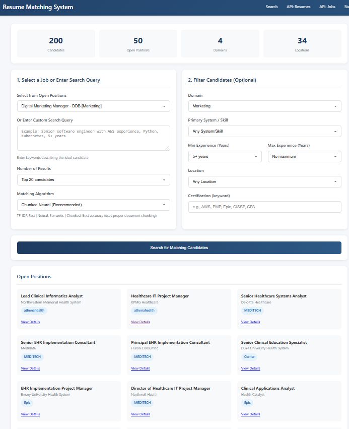 I built a multi-domain resume matching system with three different retrieval algorithms this morning in about two hours. 

What started as a healthcare IT proof-of-concept now handles four domains: Healthcare, Technology, Business, and Marketing. I created 200 synthetic resumes