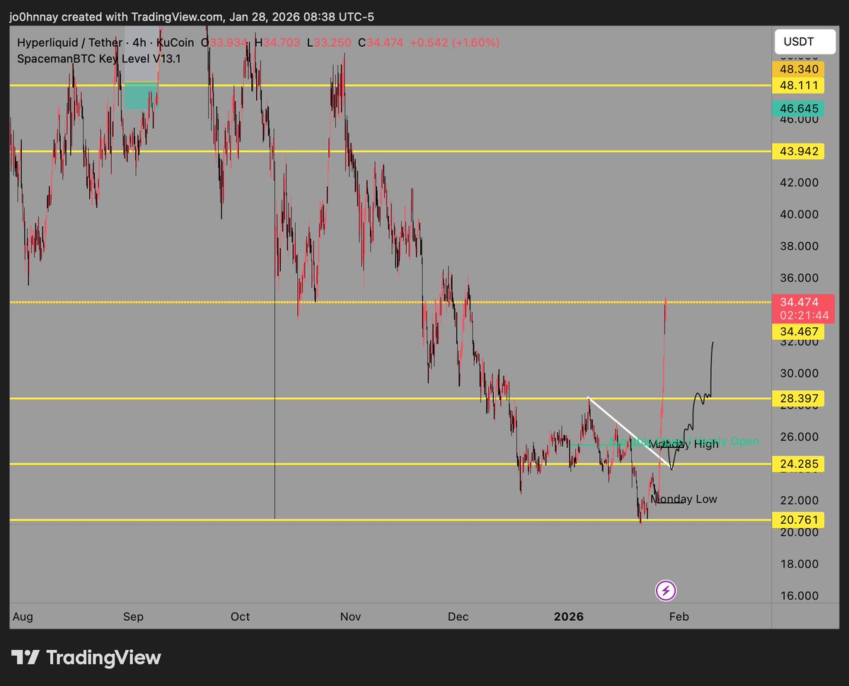 John (@CryptoGodJohn) / Posts / X