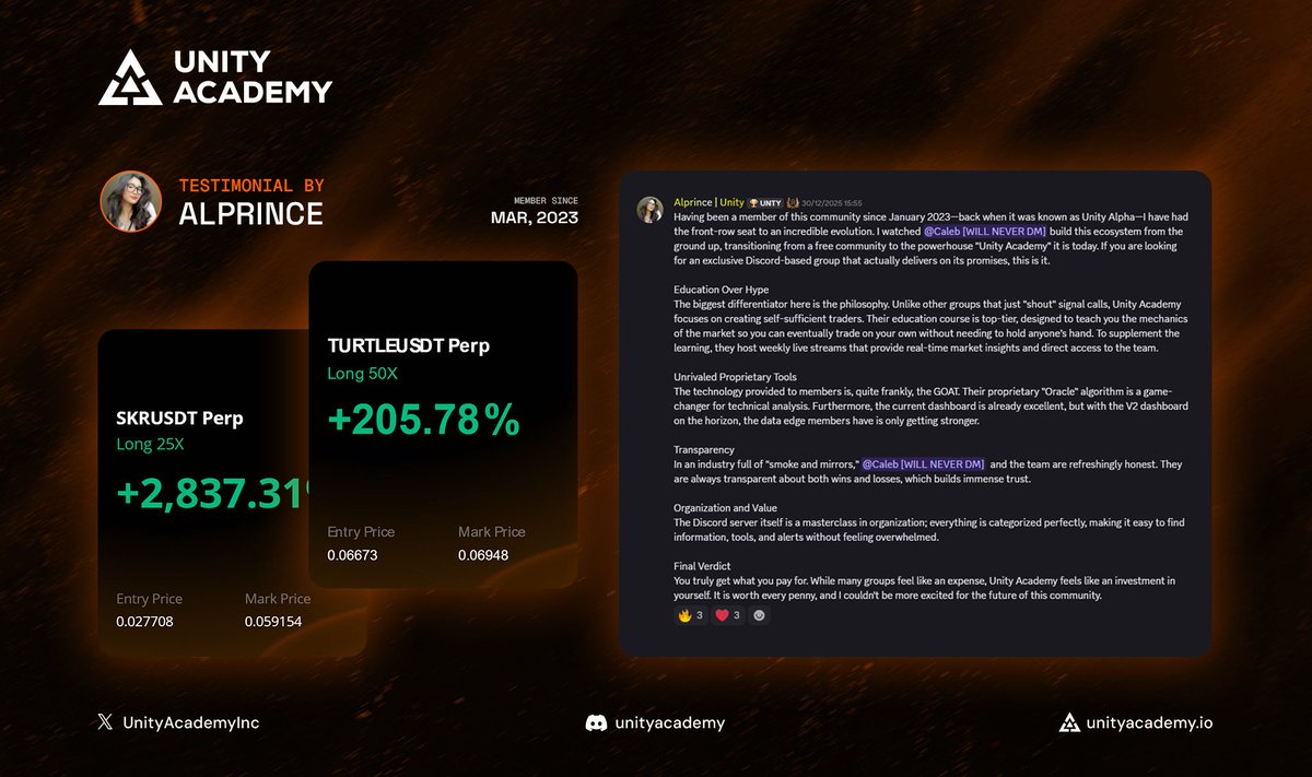 UnityAcademy's tweet image. $SKR and $TURTLE surged over 3,000%+ since our Unity Dashboard alerted for bullish volatility!

But gains are flashy, what matters more is results and here is what our member's feedback was.

Results matter, but our member's success matters more. Ready to be part of Unity?📈