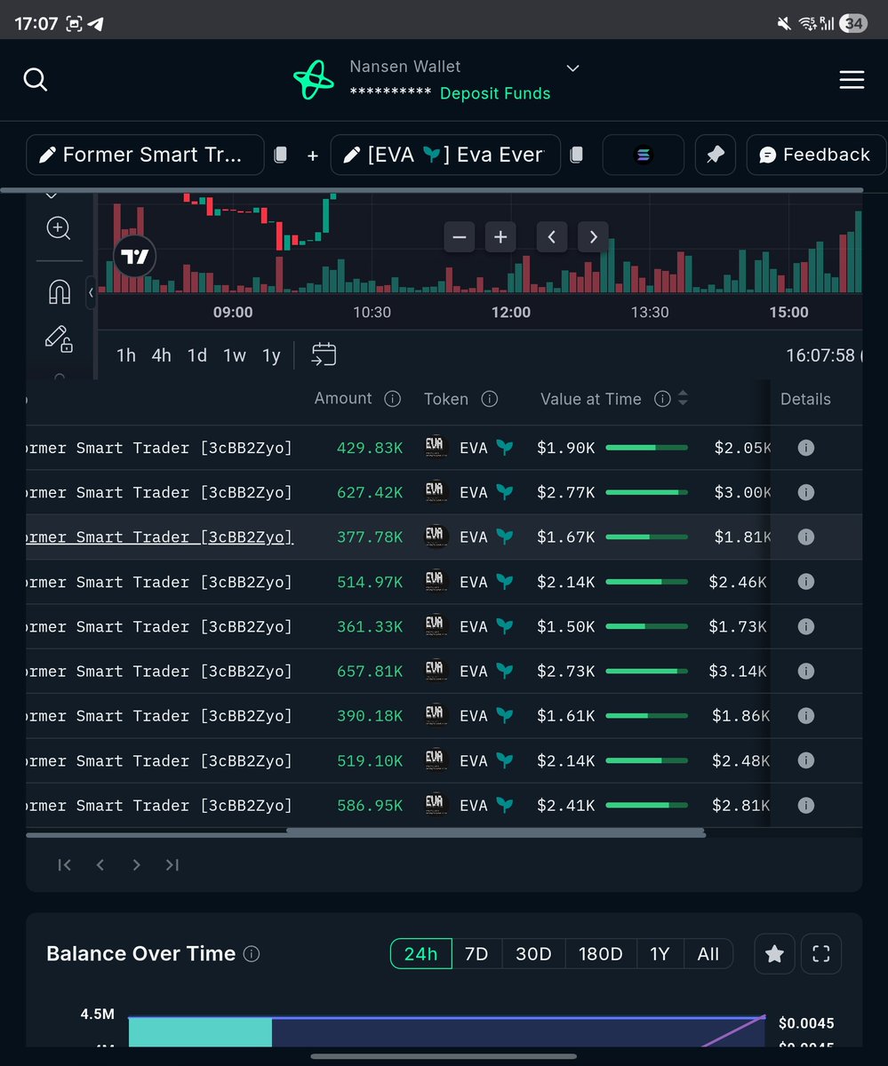 OnChain Zoom tweet media