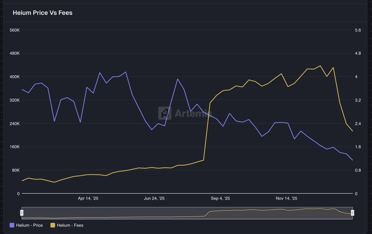 Artemis (@artemis) / Posts / X
