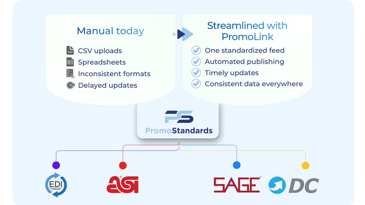 𝗛𝗲𝘆 𝘀𝘂𝗽𝗽𝗹𝗶𝗲𝗿𝘀 👋

𝗬𝗼𝘂𝗿 𝗰𝘂𝘀𝘁𝗼𝗺𝗲𝗿𝘀 𝗿𝗲𝗹𝘆 𝗼𝗻 𝘆𝗼𝘂𝗿 𝗱𝗮𝘁𝗮, so keeping it accurate everywhere matters.

𝗙𝗲𝘄𝗲𝗿 𝗺𝗮𝗻𝘂𝗮𝗹 𝘂𝗽𝗱𝗮𝘁𝗲𝘀. 𝗖𝗹𝗲𝗮𝗻𝗲𝗿 𝗱𝗮𝘁𝗮. 𝗠𝗼𝗿𝗲 𝗰𝗼𝗻𝗳𝗶𝗱𝗲𝗻𝗰𝗲 

👉7100415.hs-sites.com/connect-with-y…