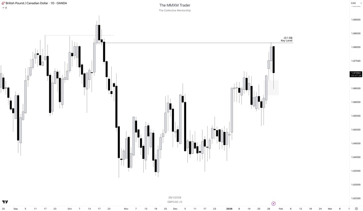 The MMXM Trader tweet media