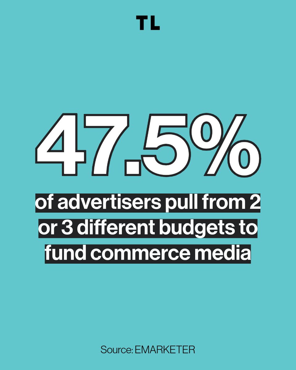 TechintLabs's tweet photo. New data shows 47.5% of advertisers use 2-3 funding sources for commerce media. The landscape is expanding, and so is the potential to win across the entire funnel. 

What is your primary goal for 2026?

#CommerceMedia #TechintLabs https://t.co/6sorPQSPlq