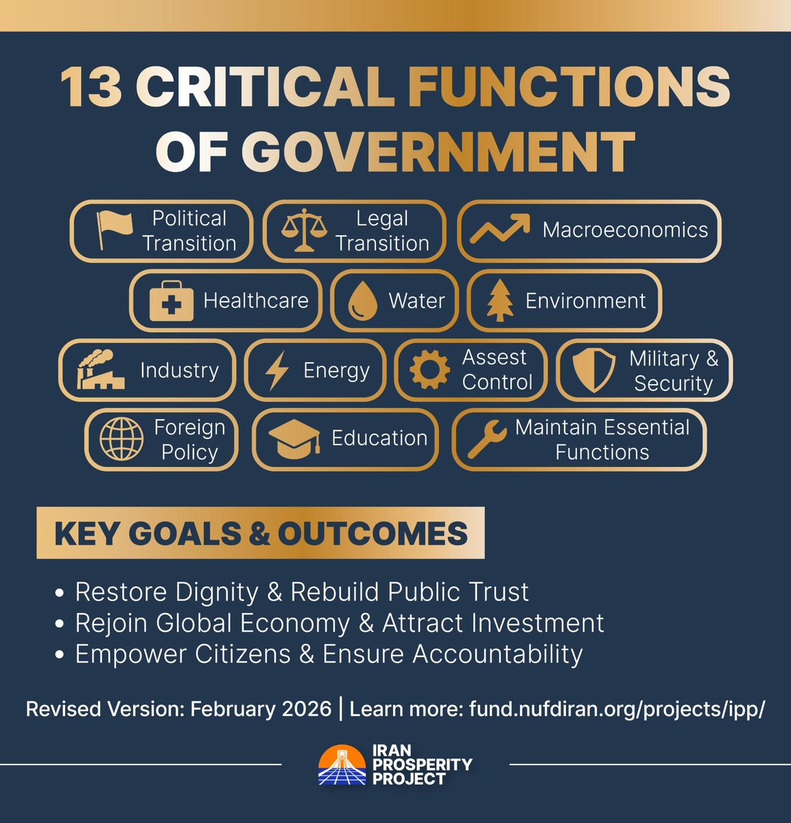 PahlaviComms's tweet image. The Iran Prosperity Project outlines a practical roadmap for a transitional government after the regime’s collapse.

The plan prioritizes public order and essential services, dismantles repressive structures, and lays the foundation for a stable, prosperous, democratic future.
