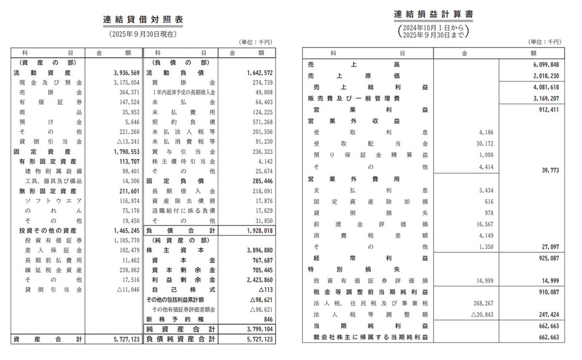 VITL Financial Trading Limitedは、インデックス投資とテーマ投資を組み合わせたポートフォリオ案をAIで生成し、VITL  Financial Trading Limitedがシミュレーションした将来推移をグラフと文章で提示します。その結果をもとにVITL  Financial Trading Limitedと長期設計を ...
