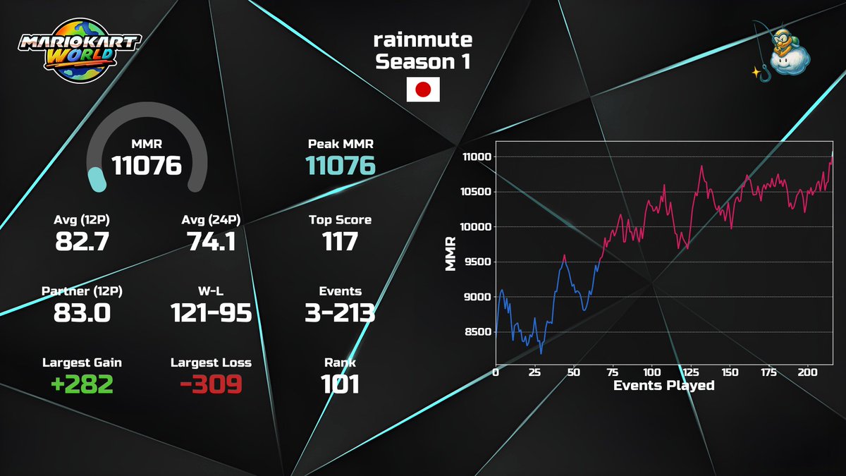 虹珠 tweet media