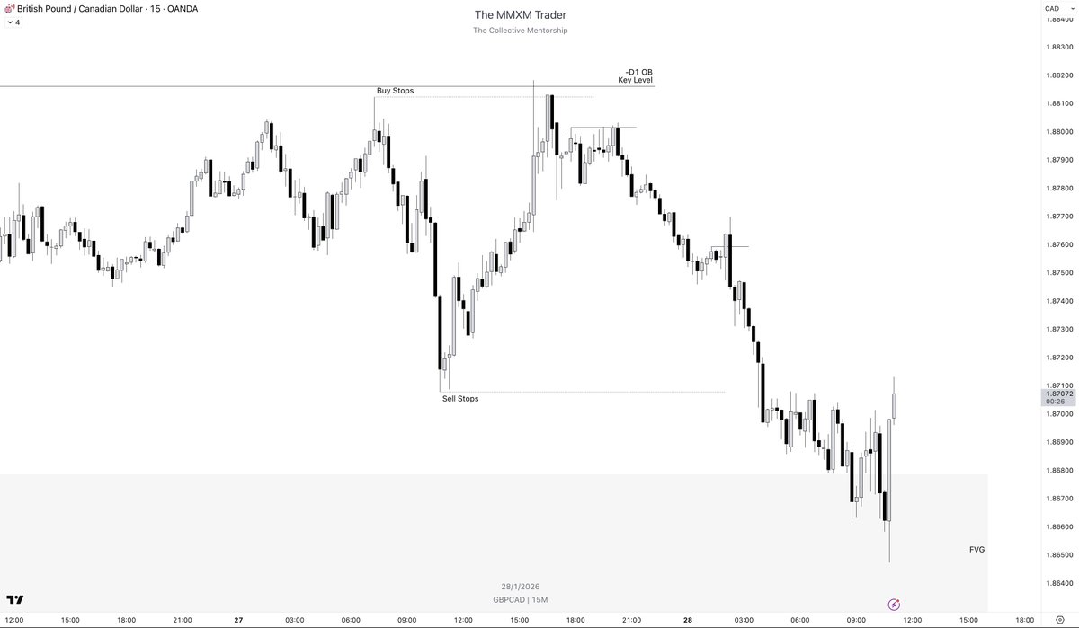 The MMXM Trader tweet media