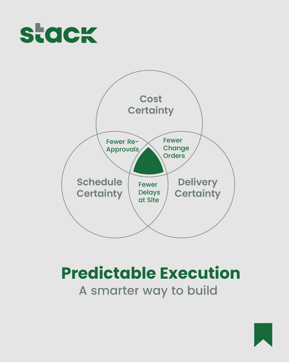 Stack Modular tweet media