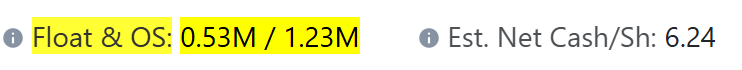 $CHNR $3.83 one of the lowest floater!
Float 530K shares
Short sale restricted for 2026-01-28