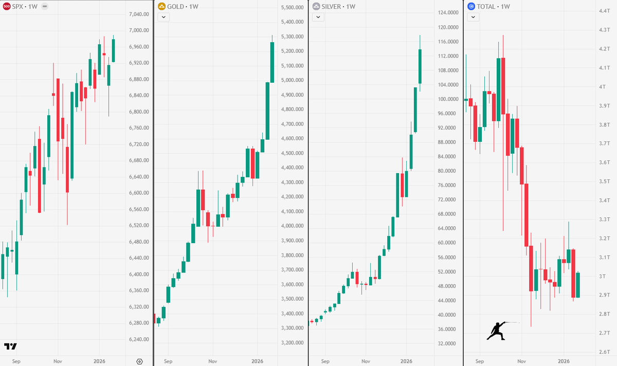 The dollar is dying - Crypto is dying - Stocks are overvalued - Metals are  overvalued What do we buy right now?