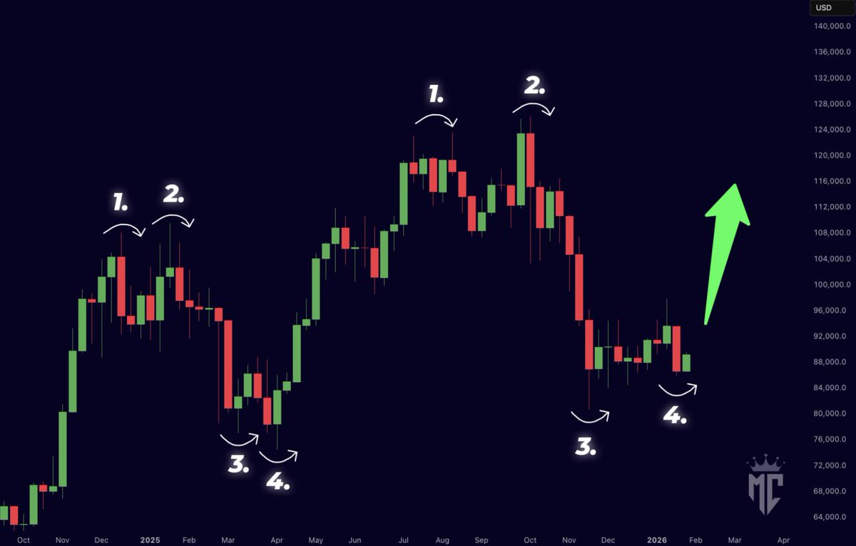 If history repeats…

BITCOIN IS READY TO PUMP!