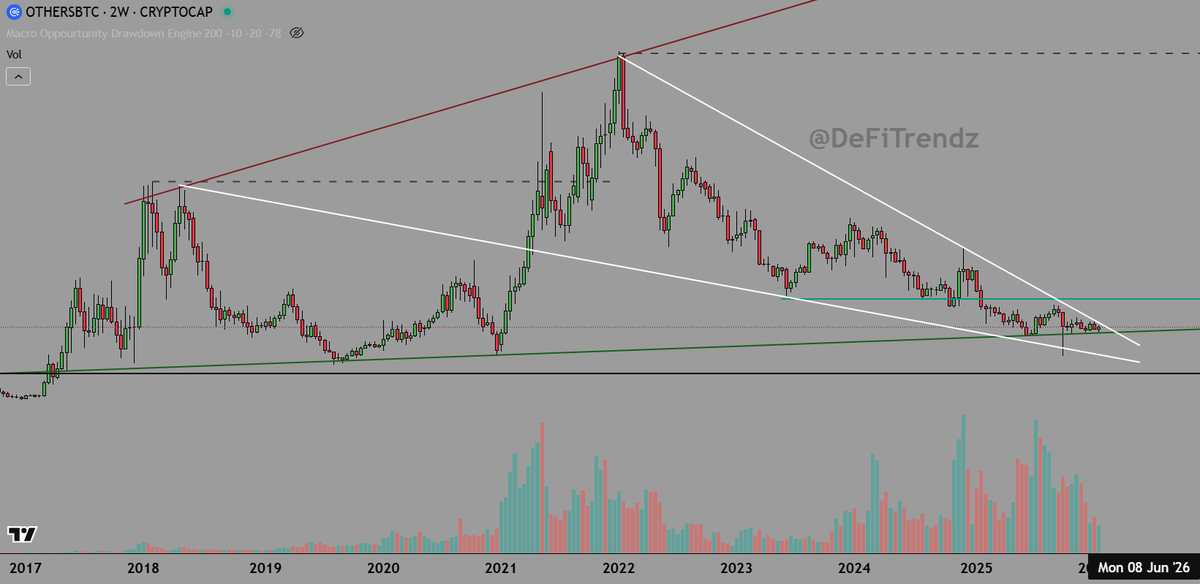 DeFiTrendz's tweet photo. This isn’t a trade.
It’s a liquidity reallocation event.
And it’s closer than most think. https://t.co/RseWBGxcai
