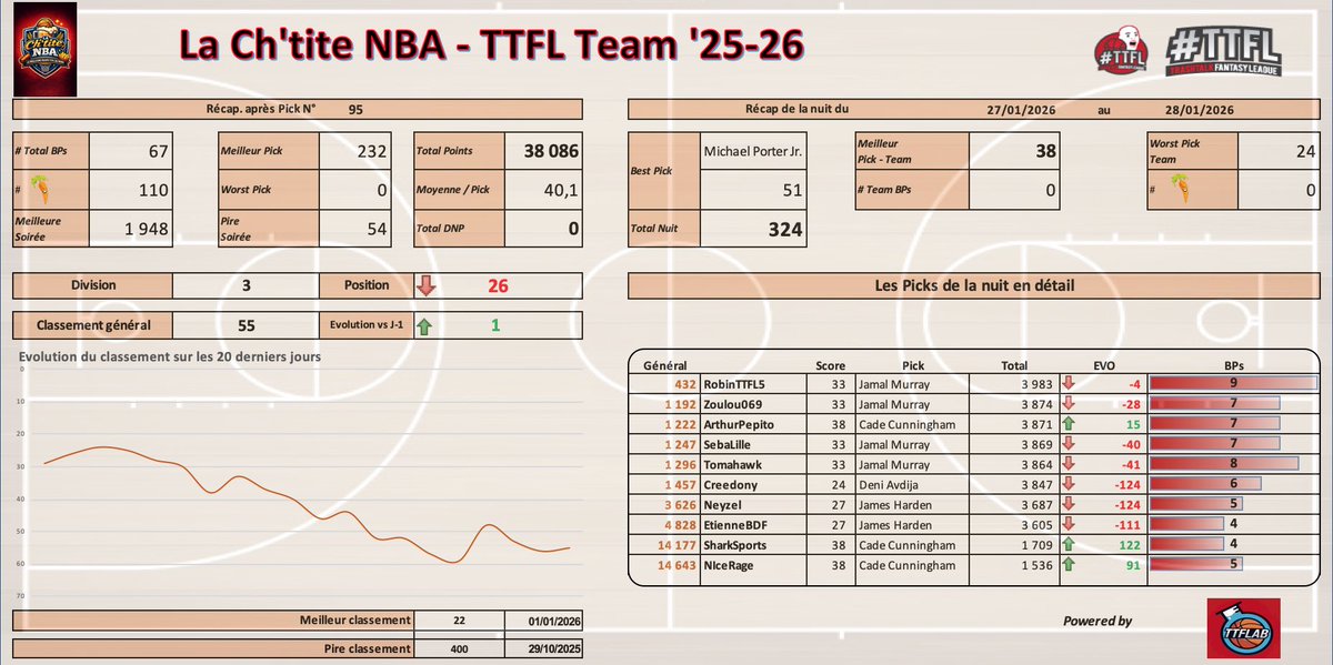 Recap #TTFL

On souffle..