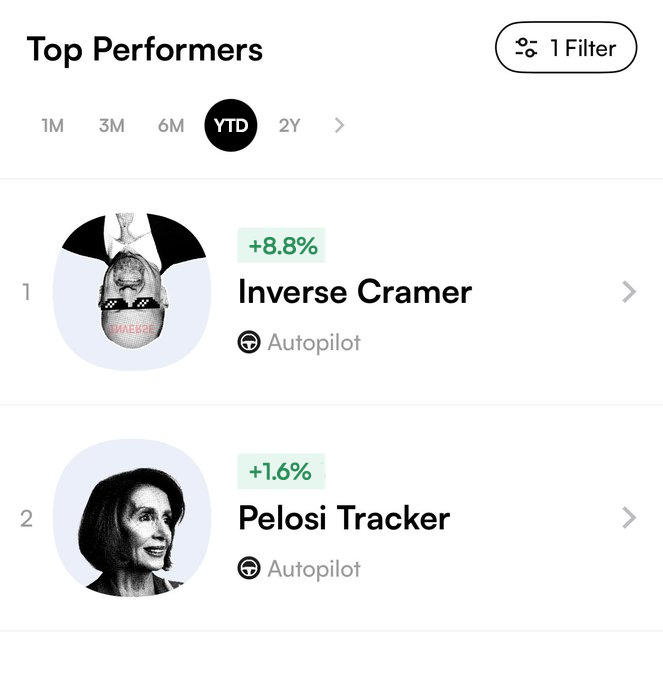 joinautopilot's tweet image. New: Inverse Cramer is already outperforming the market YTD