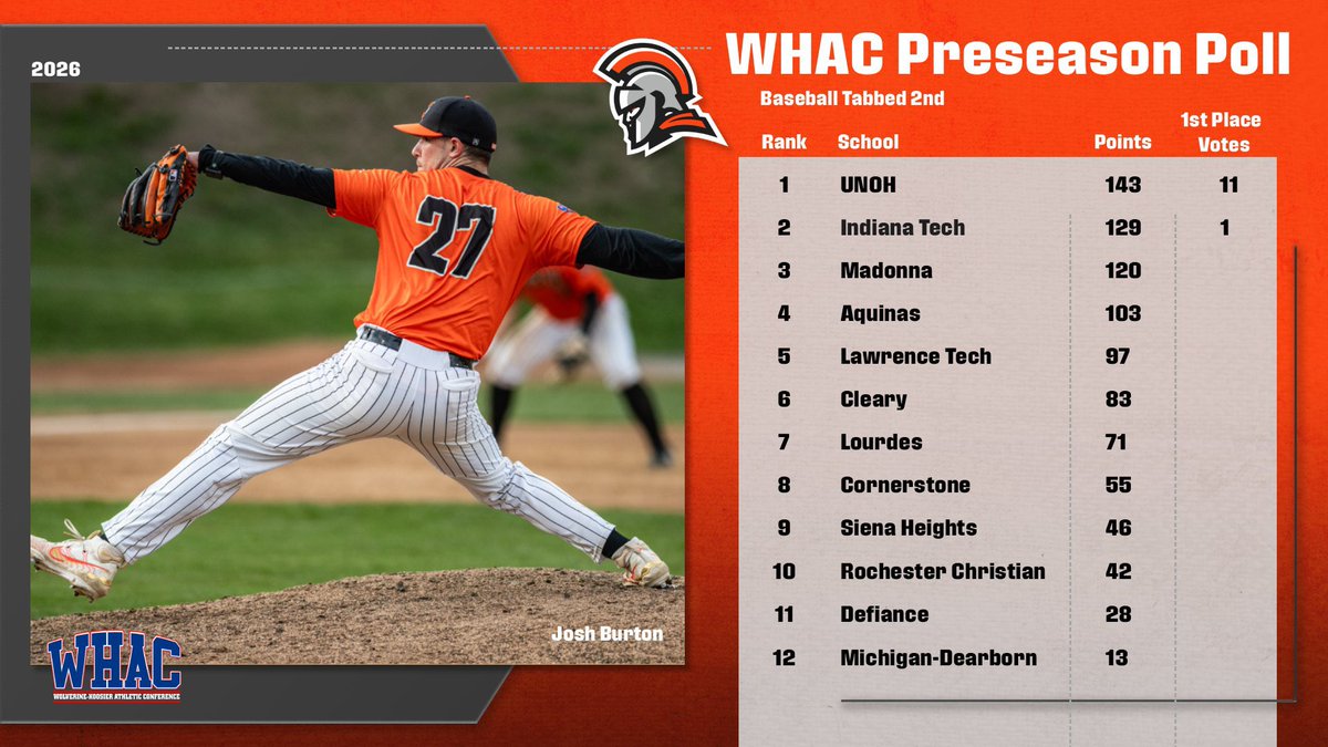 Indiana Tech Warriors tweet media