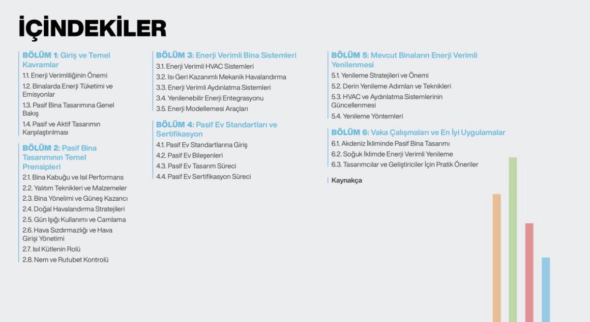 Sıfır Enerji ve Pasif Ev Derneği tweet media