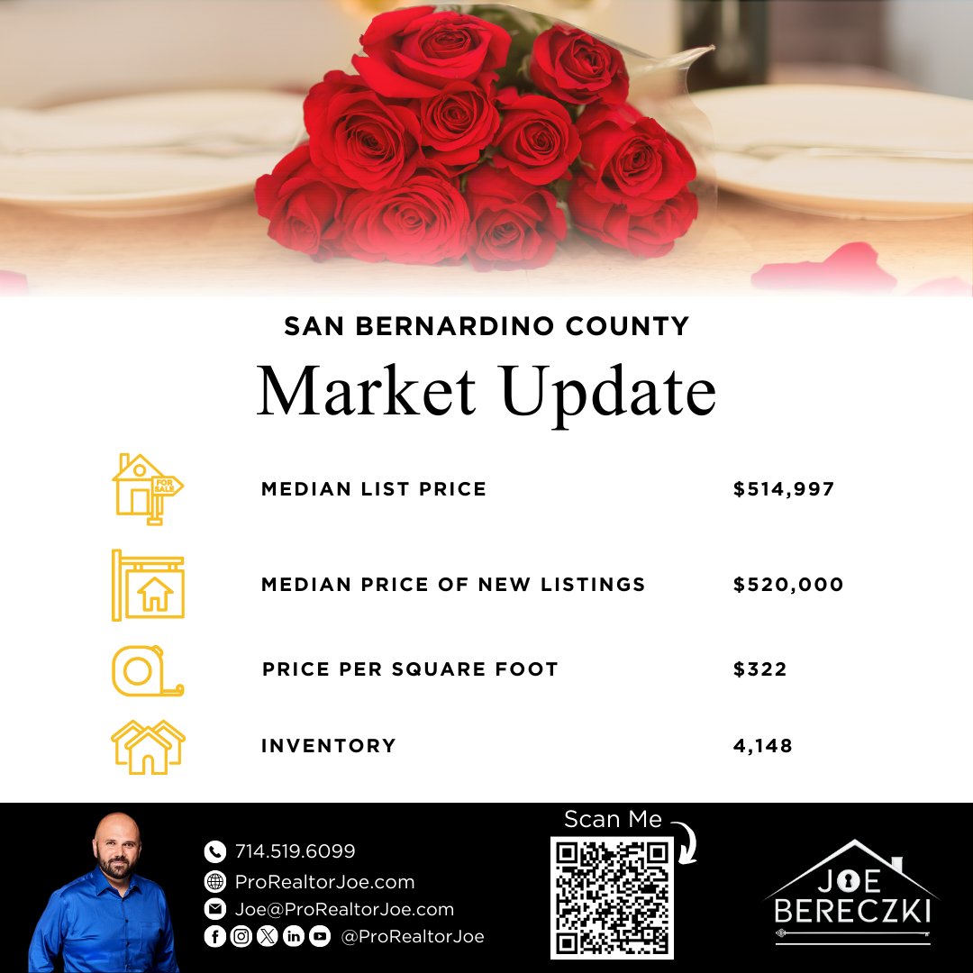 ProRealtorJoe's tweet image. 🏡 Stay on top of what's happening in SoCal real estate! From Los Angeles to San Bernardino, get the latest market updates right here. For personalized advice you can trust, I’m here to help! Let’s talk.

ProRealtorJoe.com
#ProRealtorJoe #JoeBereczki #JoetheCaliRealtor