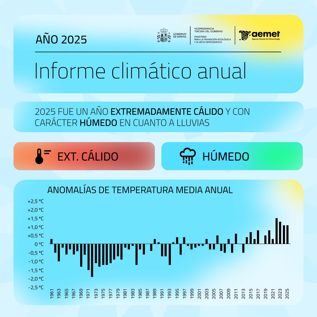 Rubén Calleja Martinez tweet media