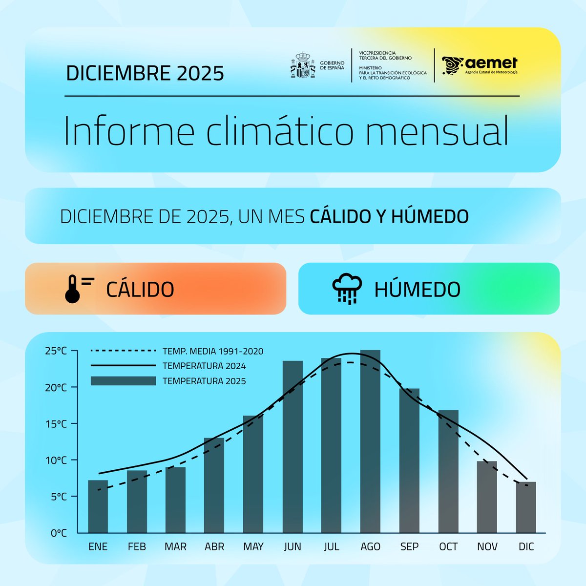 Rubén Calleja Martinez tweet media