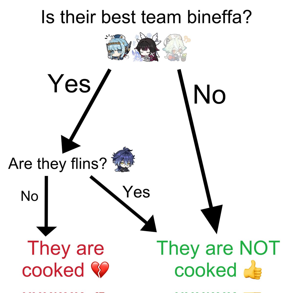 Teyvat Tabloid ⚡ LORE & MEMES ⚡ tweet media