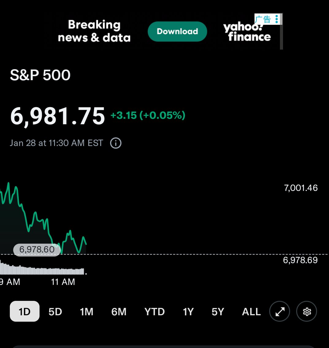 懂王一喊完单就跌回去了😸