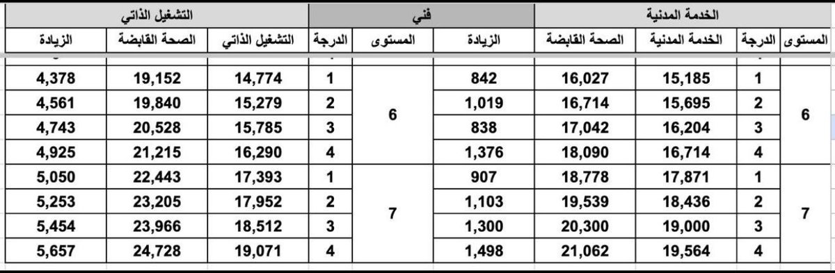 يجب ايقاف عقود #الصحة_القابضة مؤقتا وحل المشاكل