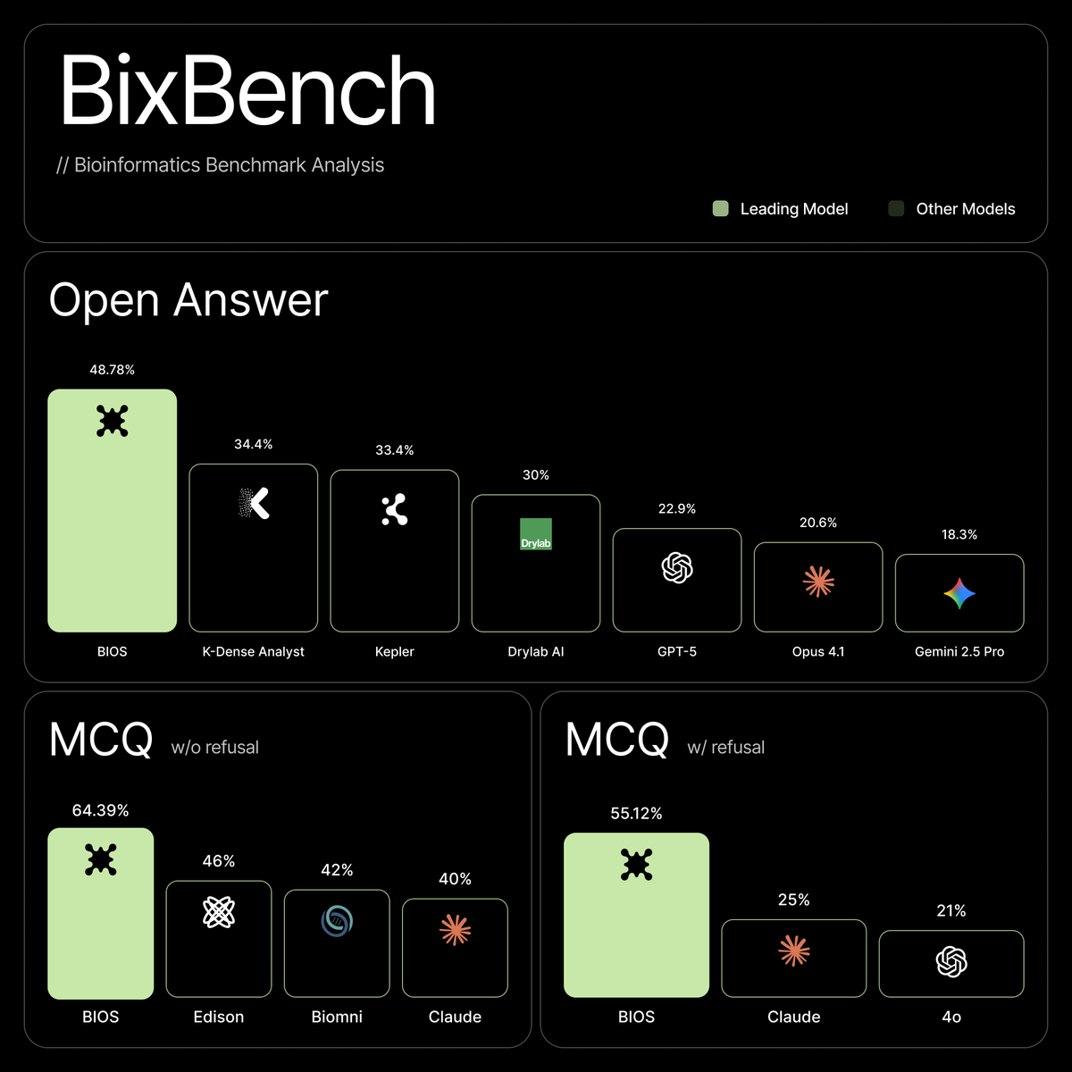 Bio Protocol (@BioProtocol) / Posts / X