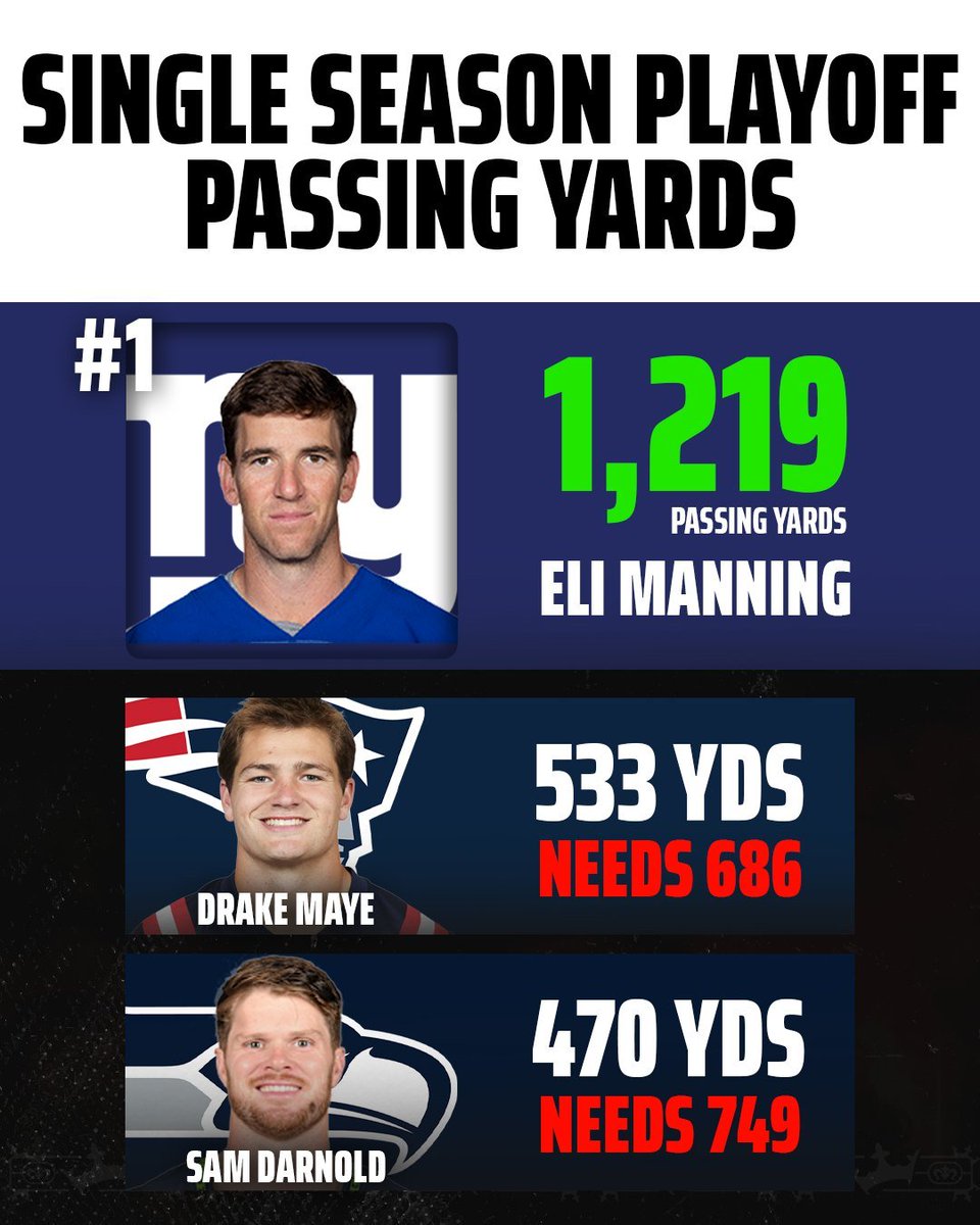 FBGreatMoments's tweet image. Eli Manning's 2011 playoff run was LEGENDARY.