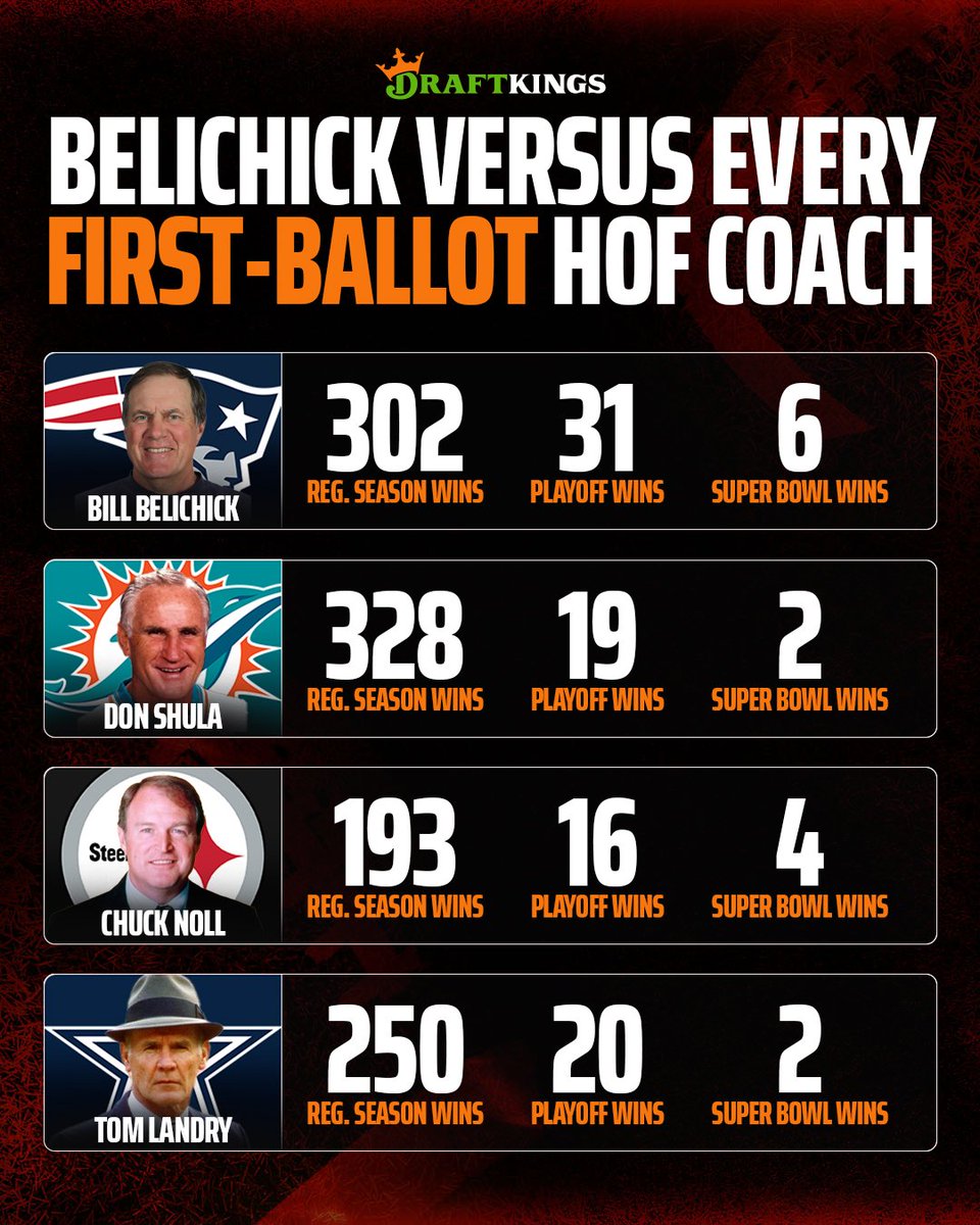 FBGreatMoments's tweet image. Bill Belichick vs. every first-ballot Hall of Fame coach.

(Graphic: DraftKings)