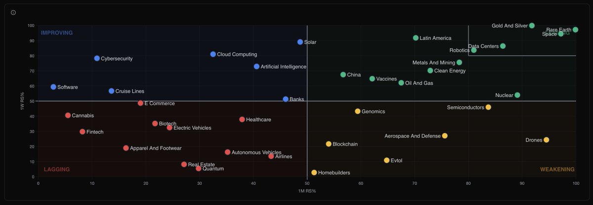 openswingtradin's tweet photo. Rare Earth and Space remain top theme in the market! https://t.co/CbJ00PHRHw