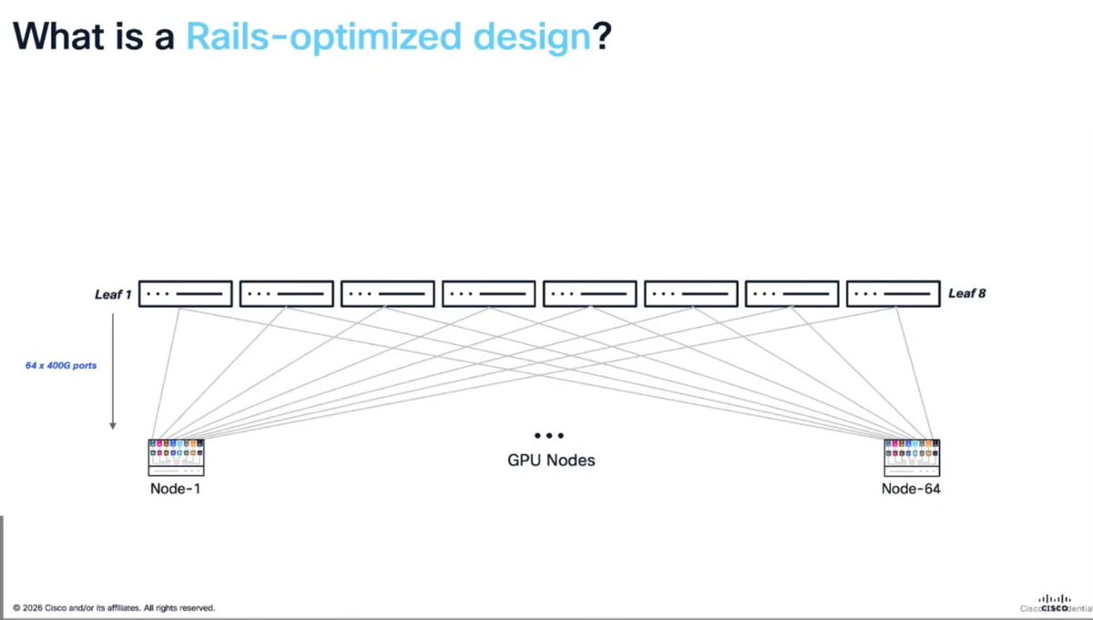 TechFieldDay's tweet photo. Are you tuned in to @Cisco Data Center Networking presenting at #AIIFD4? 👇 

🔗 YouTube: https://t.co/7wXqMR0H7a
🔗 LinkedIn: https://t.co/uxc3EKboq3
🔗 Techstrong TV: https://t.co/MXgwCKwng8

@DemitasseNZ @TechFieldDay #AIInfrastructure #AI #DataCenterNetworking https://t.co/GFEN1Tgx2M