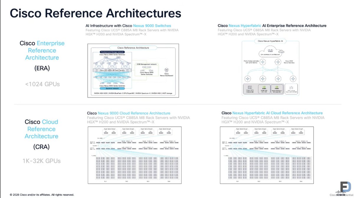 TechFieldDay's tweet photo. Are you tuned in to @Cisco Data Center Networking presenting at #AIIFD4? 👇 

🔗 YouTube: https://t.co/7wXqMR0H7a
🔗 LinkedIn: https://t.co/uxc3EKboq3
🔗 Techstrong TV: https://t.co/MXgwCKwng8

@DemitasseNZ @TechFieldDay #AIInfrastructure #AI #DataCenterNetworking https://t.co/GFEN1Tgx2M