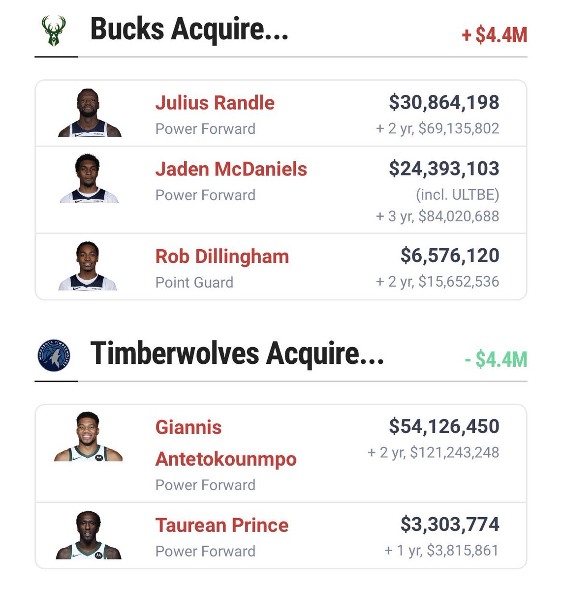 Timberwolves Muse tweet media